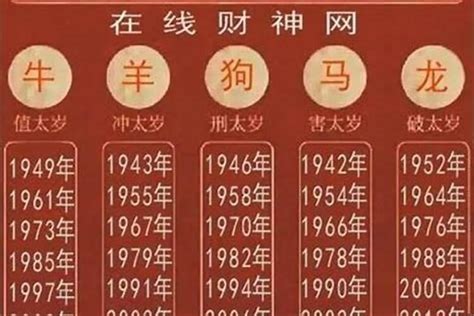 2024是什么年|2024年是什么年 2024是癸卯还是甲辰